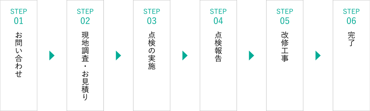 修理・メンテナンスの流れ